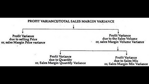 Standard costing & variance analysis part 5- sales variance- concept, equations and problems.