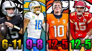 100% Accurate 2026 AFC West Record Predictions!