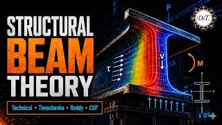Beam Theory Series - Timoshenko Theory- Part 1