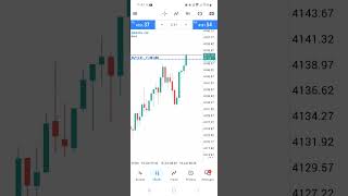 for3x Gold trade 19 june 26 📈📈 No strategy Clean & RAW