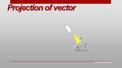 Physics Lecture 15 Scalar or Dot Product HSSC I FBISE