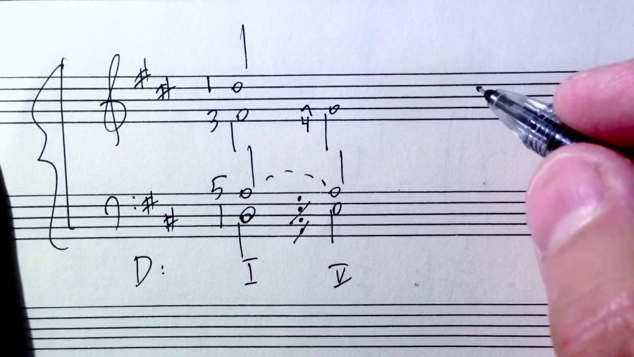 Dominant 7th Chords in 2nd Inversion: V4/3 - YouTube