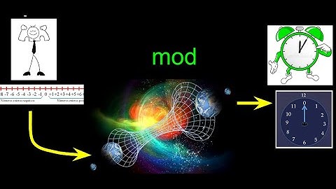2. La magia del módulo