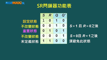 數位電路設計_蕭宇宏_同步循序邏輯電路_SR閂鎖器