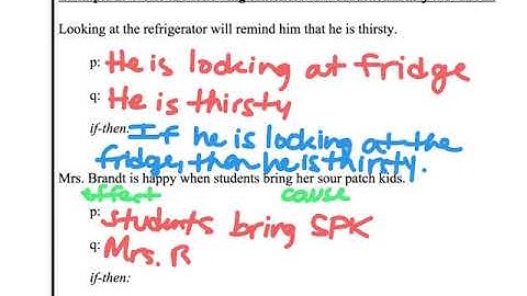 Geometry 2.1 Conditional Statements