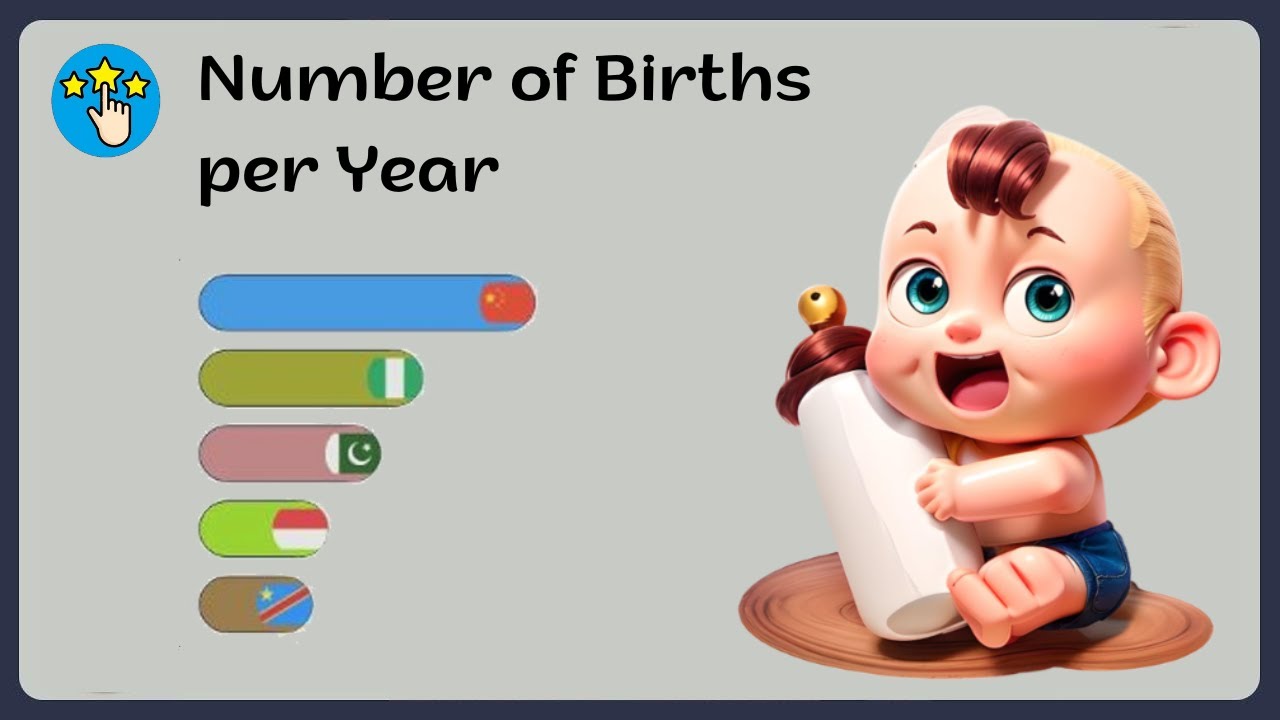 Leading Countries in Terms of Annual Births - YouTube