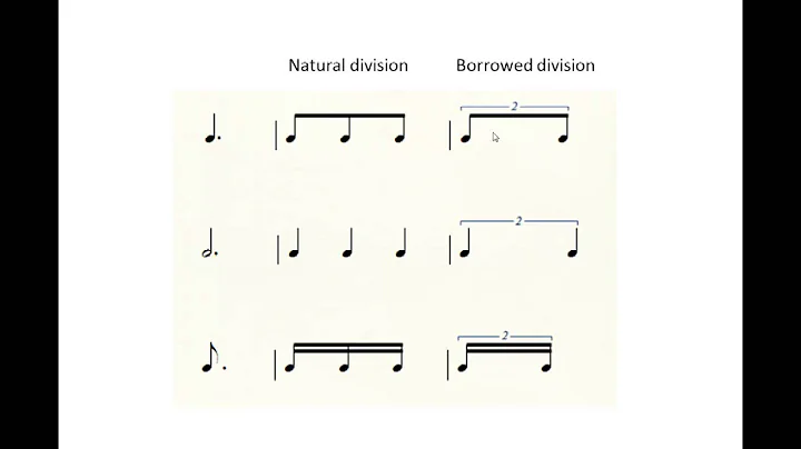 MUS 110 14 Compound Meter - Duplets