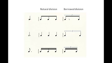 MUS 110 14 Compound Meter - Duplets