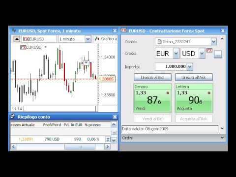 Tecnica trading intraday forex