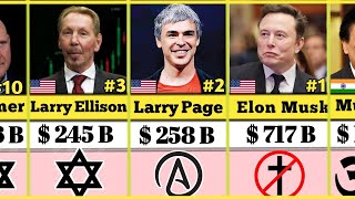 Top 50 Richest People in the World 2026: Net Worth & Religion Revealed