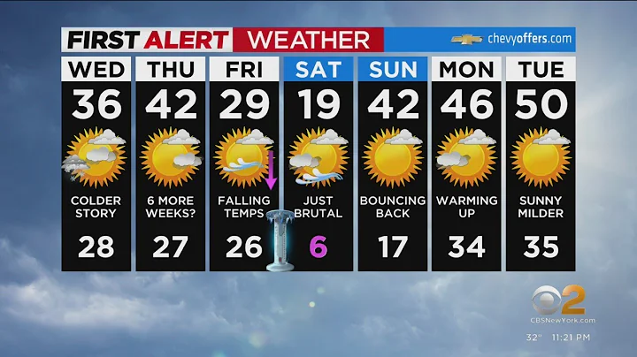 First Alert Forecast: CBS2 1/31 Nightly Weather at 11PM