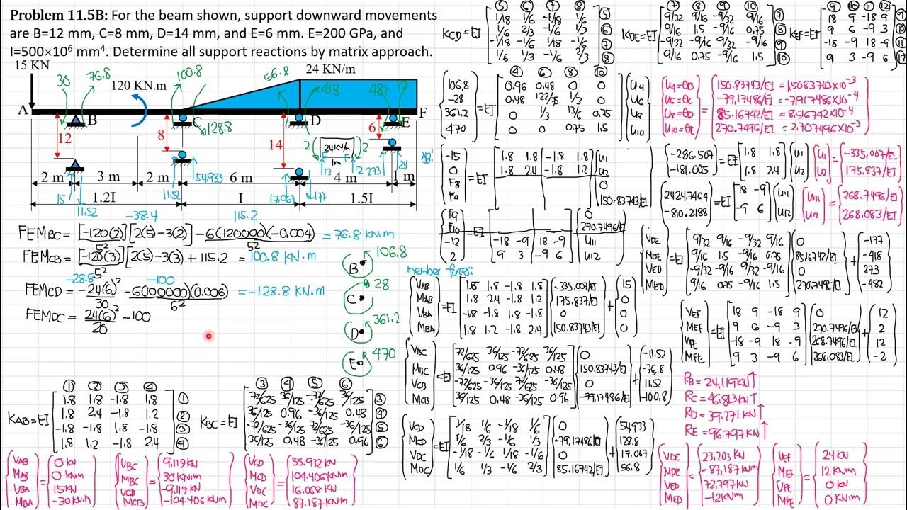 STRUCTURAL ANALYSIS 11.5B on INDETERMINATE BEAM with SUPPORT MOVEMENTS ...