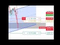Gold small scalping in 1m time frame and explain trade logic #disciplinetrader #tradewithdiscipline