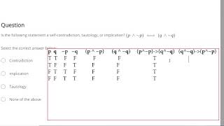 Self Contradictions Tautologies and Implications