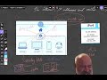 GCSE Edexcel CS Topic 4 The Internet IP Routers 4 1 3