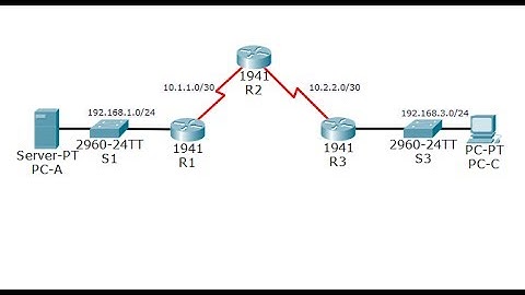 [CCNA Security] Cấu hình danh sách điều khiển truy cập mạng
