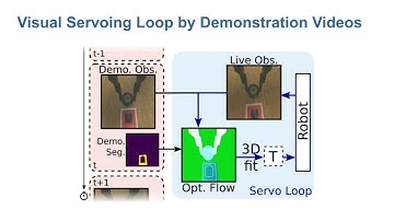 FlowControl: Optical Flow Based Visual Servoing