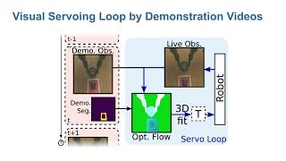 FlowControl: Optical Flow Based Visual Servoing Net Worth