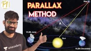 Class-11 || Parallax method (Lect-5) || units and measurements by Ombir Jindher