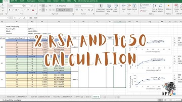 Calculating radical scavenging activity %, IC50, and IC50 ± SEM for DPPH Assay in Microsoft Excel