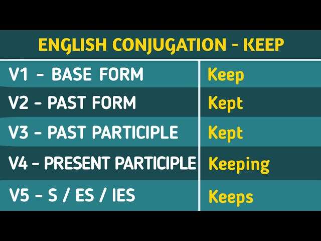 Keep Past And Past Participle Form V1 V2 V3 V4 V5 Form of Keep