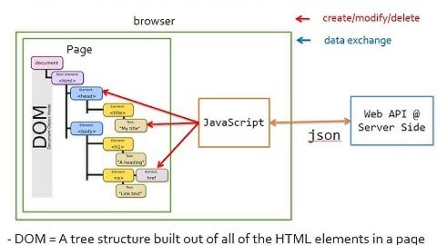 JavaScript on the Client Side
