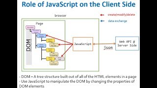 JavaScript on the Client Side