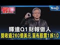 輝達Q1財報傲人 營收逾260億美元.宣布股票1拆10｜TVBS新聞 @TVBSNEWS01