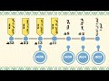 التطور الحضاري للدولة الاسلامية