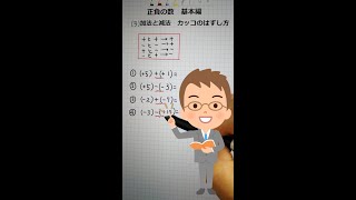 正負の数　基本編　(3)加法と減法　カッコのはずし方