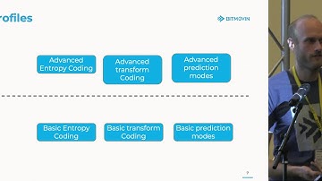 VVC, EVC, LCEVC, WTF - An update on the next hot codecs from MPEG - Christian Feldmann | August 2019