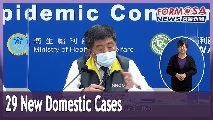 Taiwan reports 29 domestic cases, 23 linked to cluster infections - DayDayNews