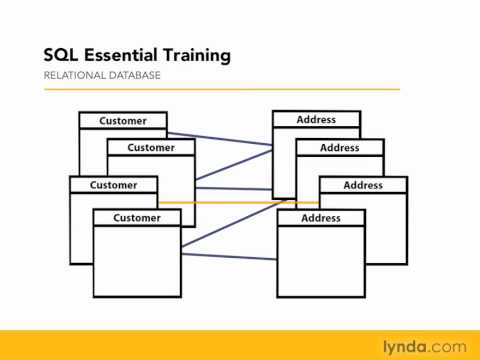 01 02. What is SQL.mov
