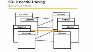 Full 01 02. What is SQL.mov Update
