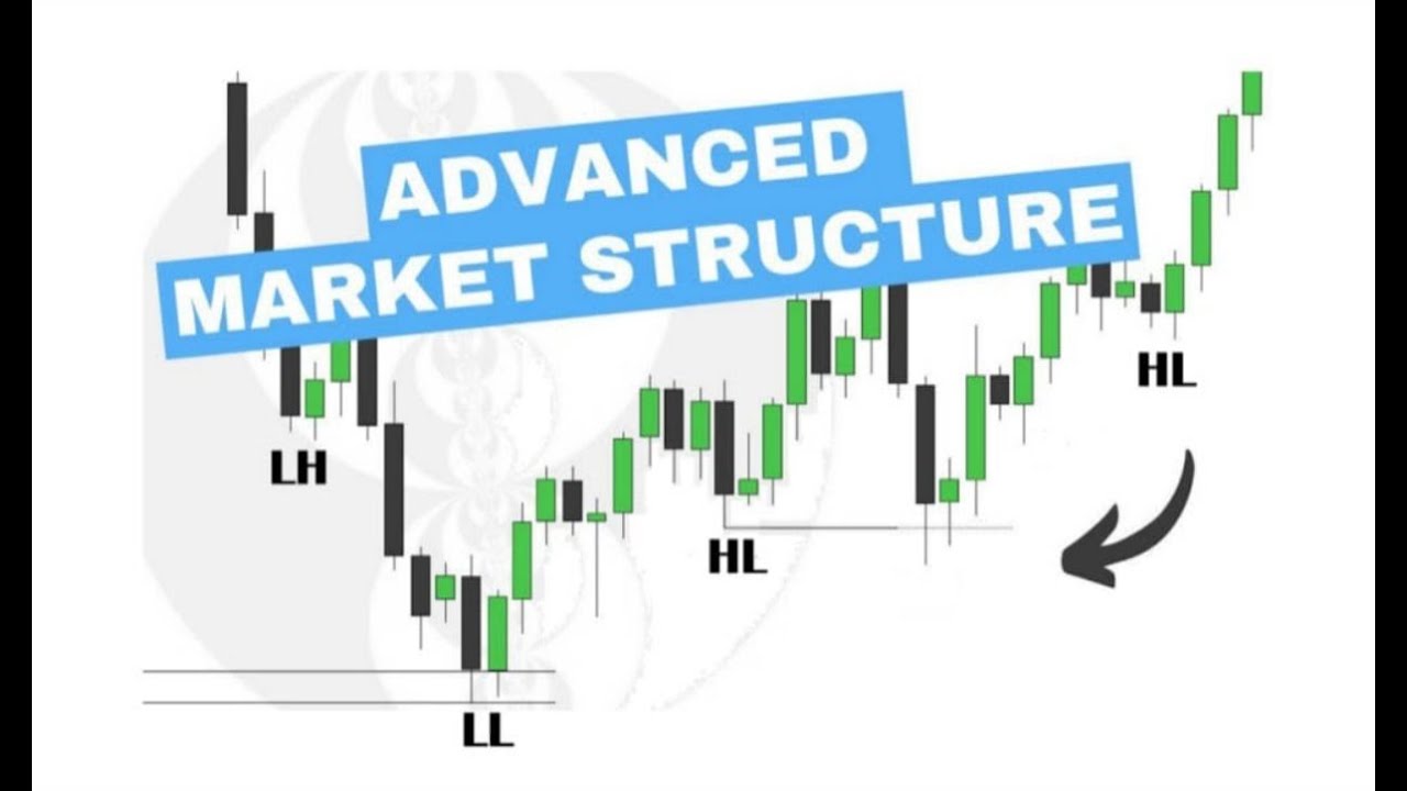 Advanced Market Structure Course (Full Tutorial) - YouTube