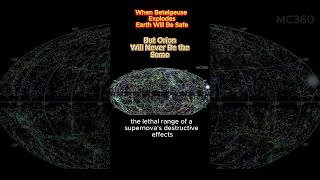 When Betelgeuse Explodes, Earth Will Be Safe — But Orion Will Never Be the Same……