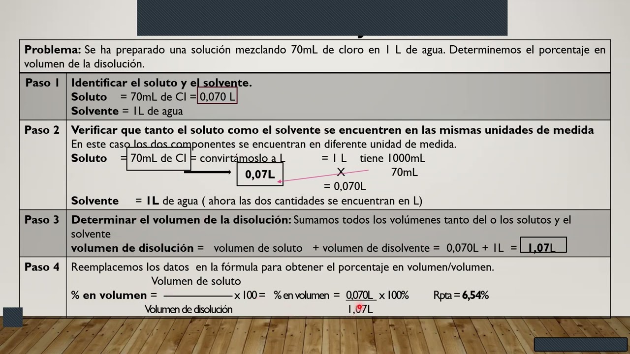 Concentraciones: Porcentaje Volumen/Volumen y Masa/Volumen -2do BG