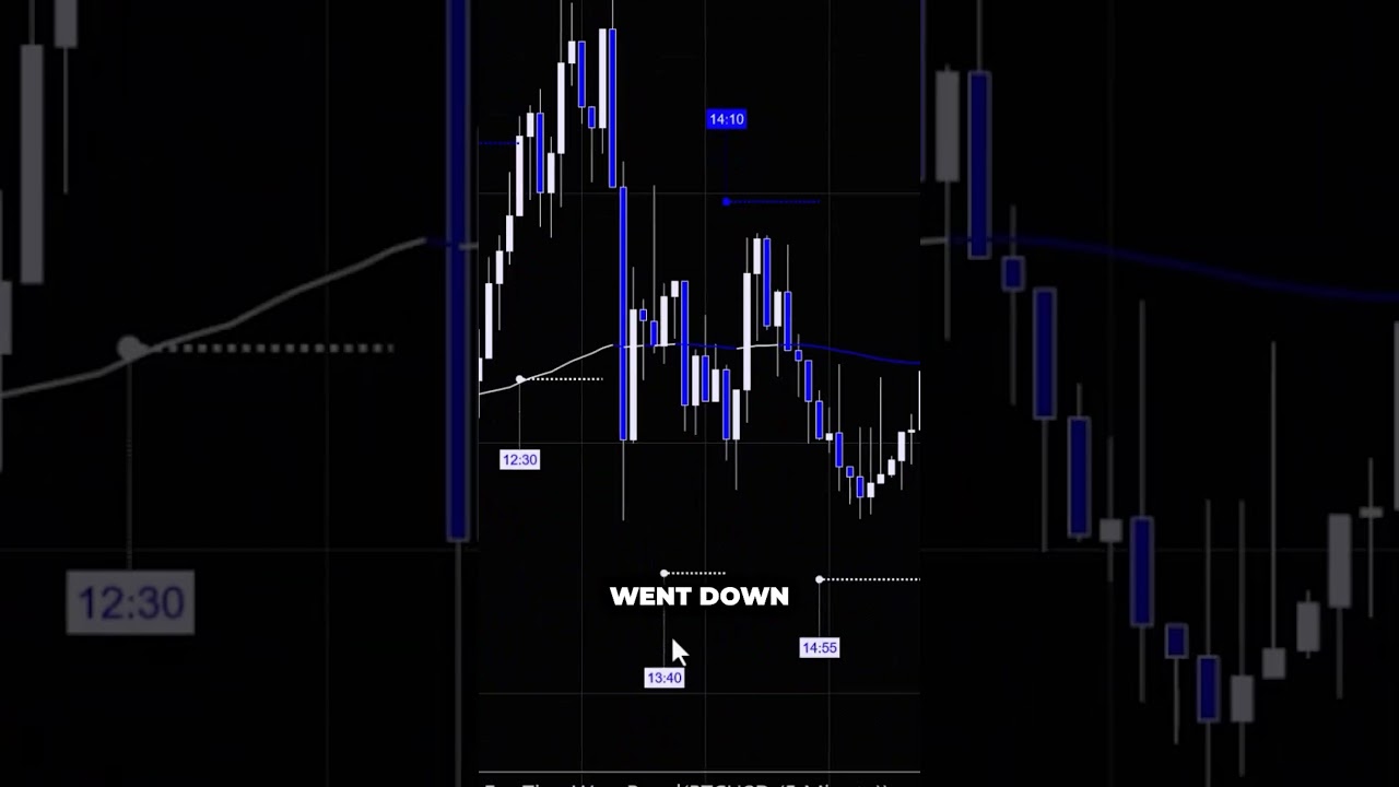 Printing projected timestamps directly onto the chart.

Right side = what could happen
Left side = what already did

Same logic. Same behavior.

Different perspective.

👉 www.backtothefuturetrading.com

#Trading #Futures #Forex #Crypto #DayTrading #TechnicalAnalysis #TradingTools #TraderLife #Charting #TradingStrategy