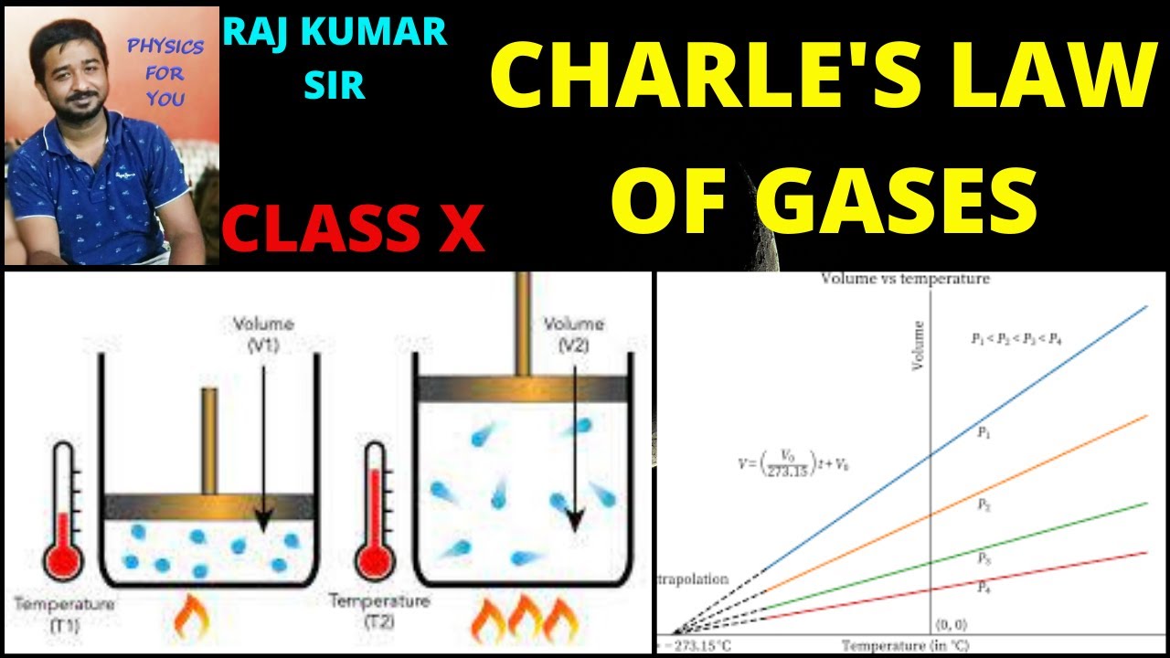 CHARLE'S LAW OF GASES, BEHAVIOUR OF GAS, CLASS X, EXPLAINED IN BENGALI