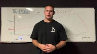 Volume vs Intensity
