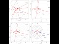 Genotype +Genotype-by-Environment (GGE)Biplots using GGEBiplots package in R