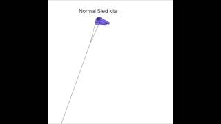 Sled kite vs kayak kite We have chosen to model our kayak kite concept after the structure of the sled kite, as the latter is a particularly stable kite, which is
