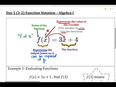 Day 5 (3-2) Function Notation Part 1