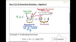 Day 5 (3-2) Function Notation Part 1 Guide
