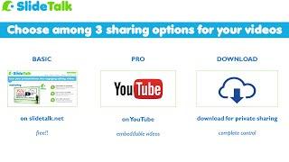 SlideTalk publishing options explained