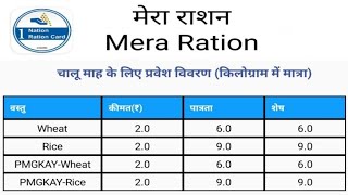 राशन कार्ड Ration Card मासिक वितरण की जानकारी #SERVICEJUNCTION #Rationcard #ONORC #MeraRation screenshot 5