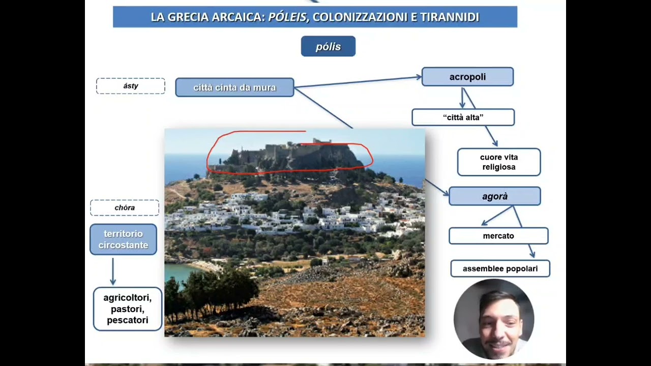 La Grecia arcaica: poleis, colonizzazioni e tirannidi
