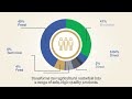 FEDIOL, Striving to Build a Sustainable Future for Europe