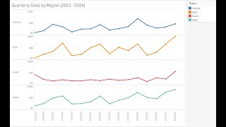 BA 437 | Introduction to Line Charts in Tableau