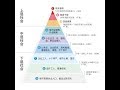 中国社会分作九层，令人咂舌的精准阶级描述（阶层之一）